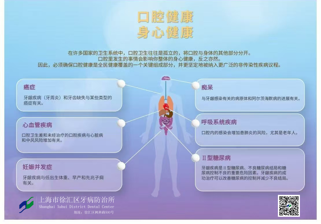 WOHD25 Advocacy card HUMAN RIGHT 提高对口-身-心联系的认识-1-----logo.jpg